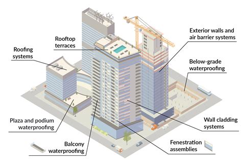 Building Envelope for Existing Structures .